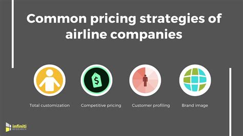 Competitive Strategies in the Airline Industry .